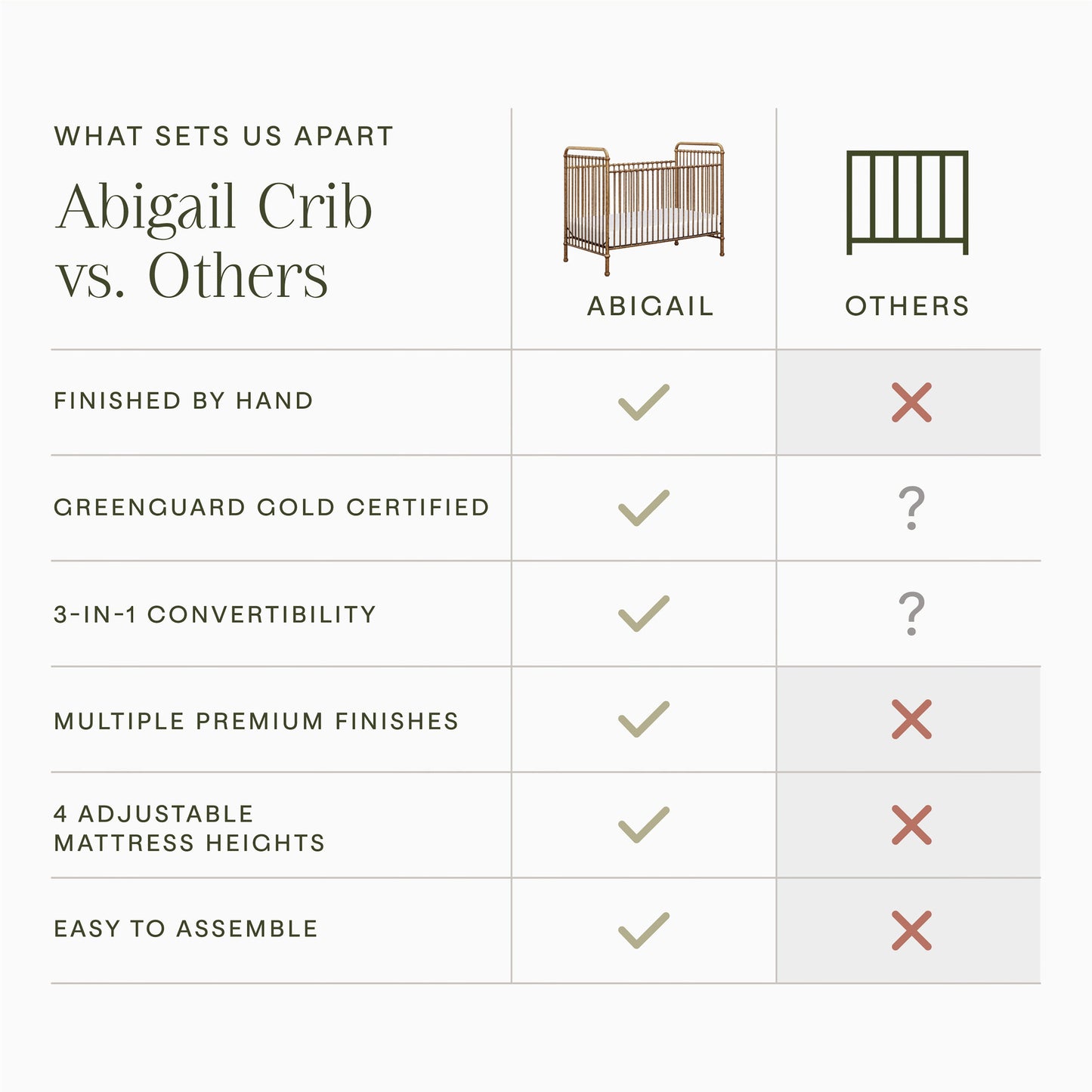 M15501VG,Abigail 3-in-1 Convertible Crib in Vintage Gold
