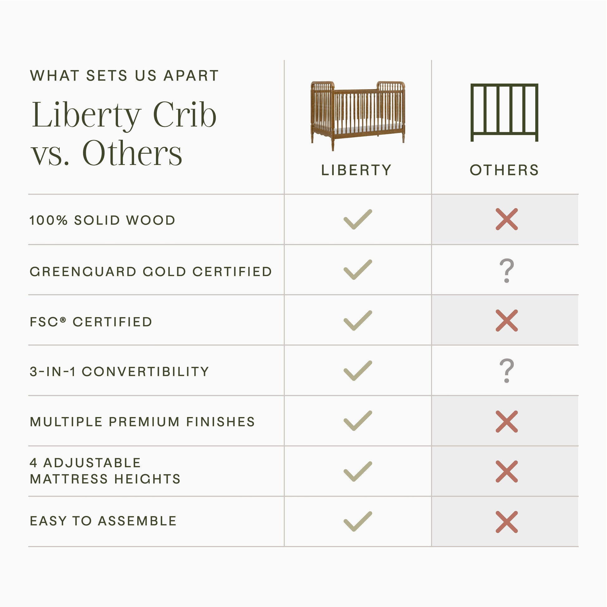 M7101NL,Liberty 3-in-1 Convertible Spindle Crib w/Toddler Bed Conversion Kit in Natural Walnut