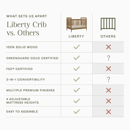 M7101NL,Liberty 3-in-1 Convertible Spindle Crib w/Toddler Bed Conversion Kit in Natural Walnut