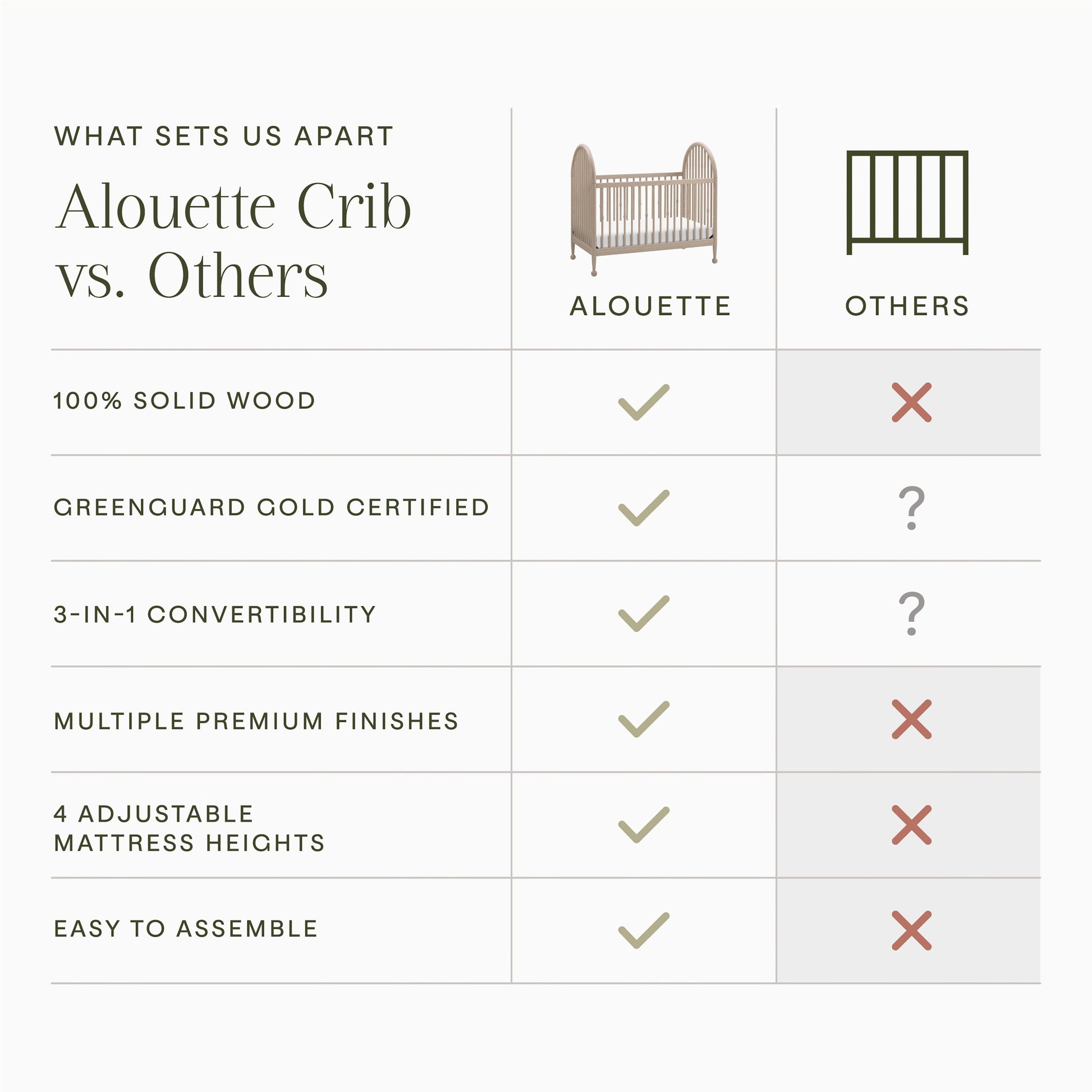 M31401WP,Alouette 3-in-1 Convertible Spindle Crib in Washed Pine