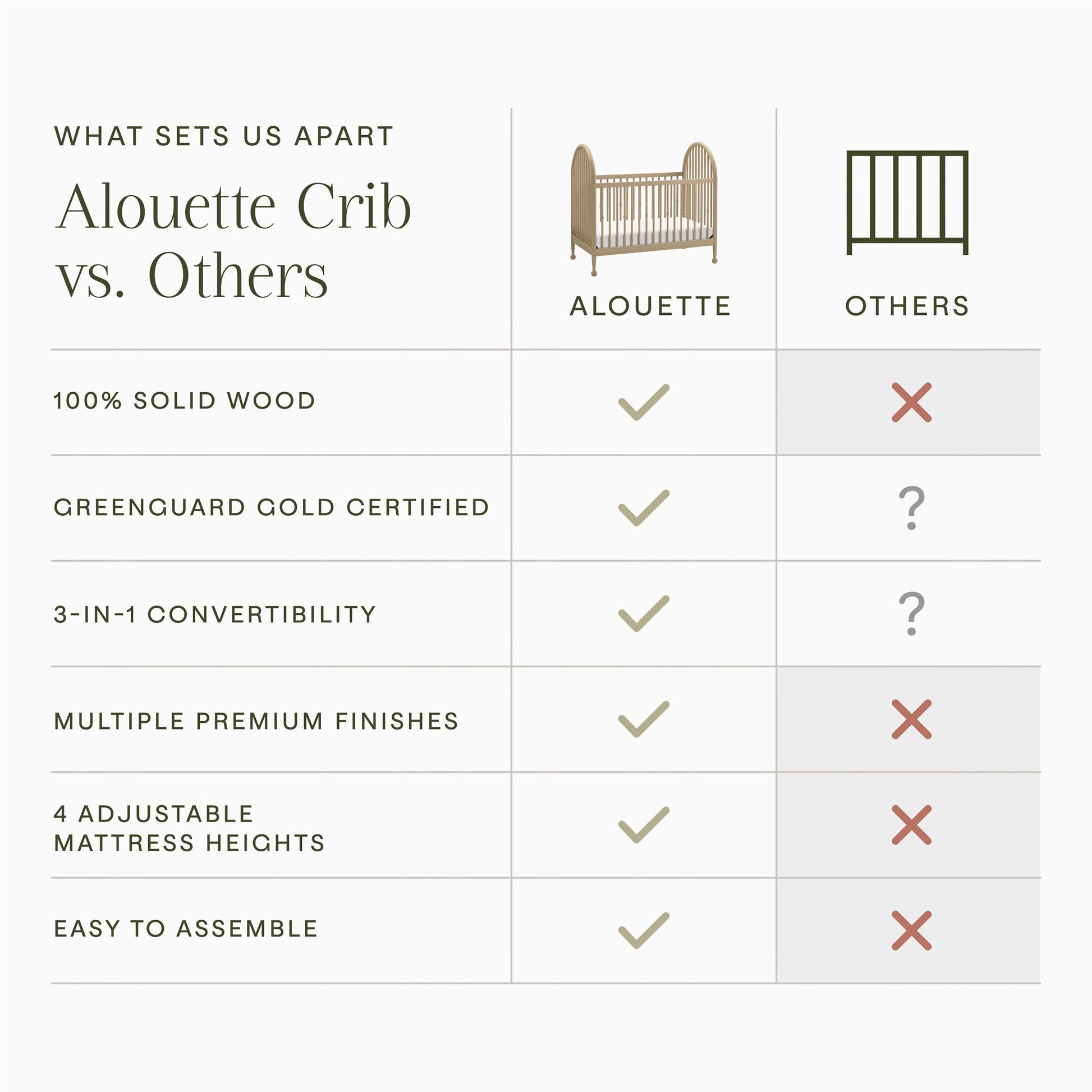 M31401WP,Alouette 3-in-1 Convertible Spindle Crib in Washed Pine
